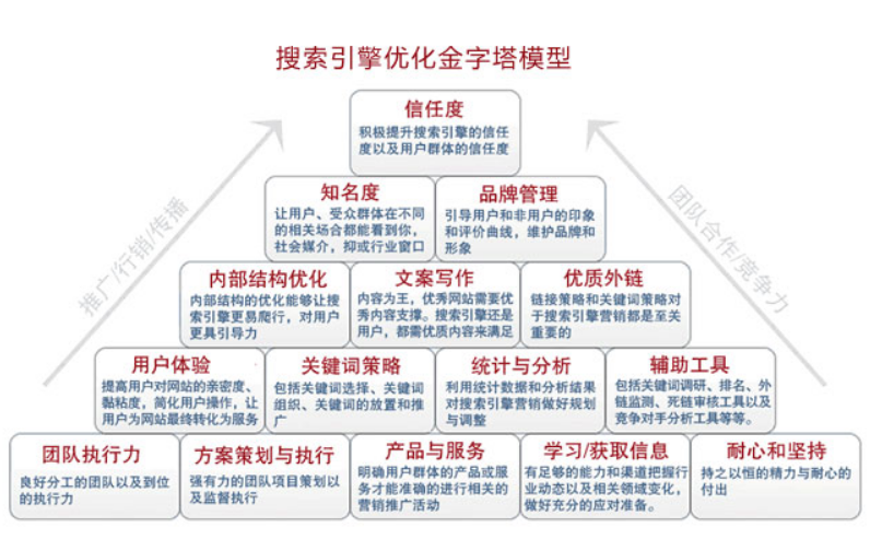 seo优化排名