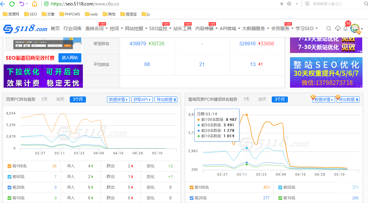 c8o.co大型o2o装修平台整站优化案例