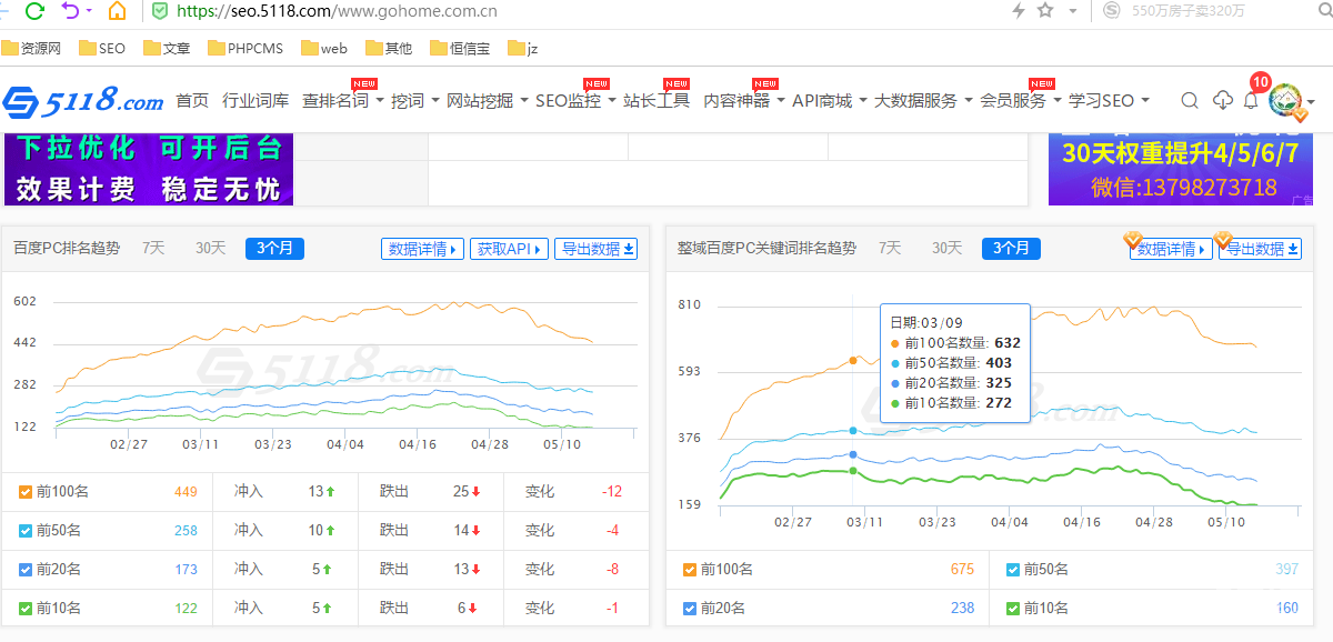 gohome.com.cn澳洲房产整站优化案例