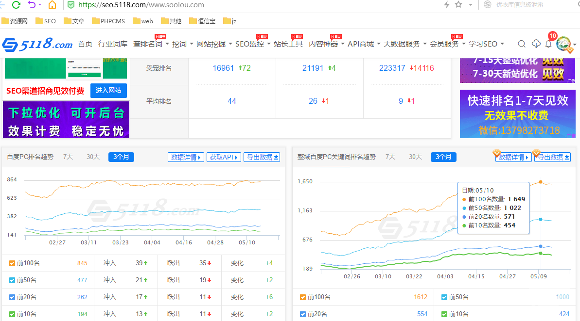 soolou.com办公室租凭整站优化案例