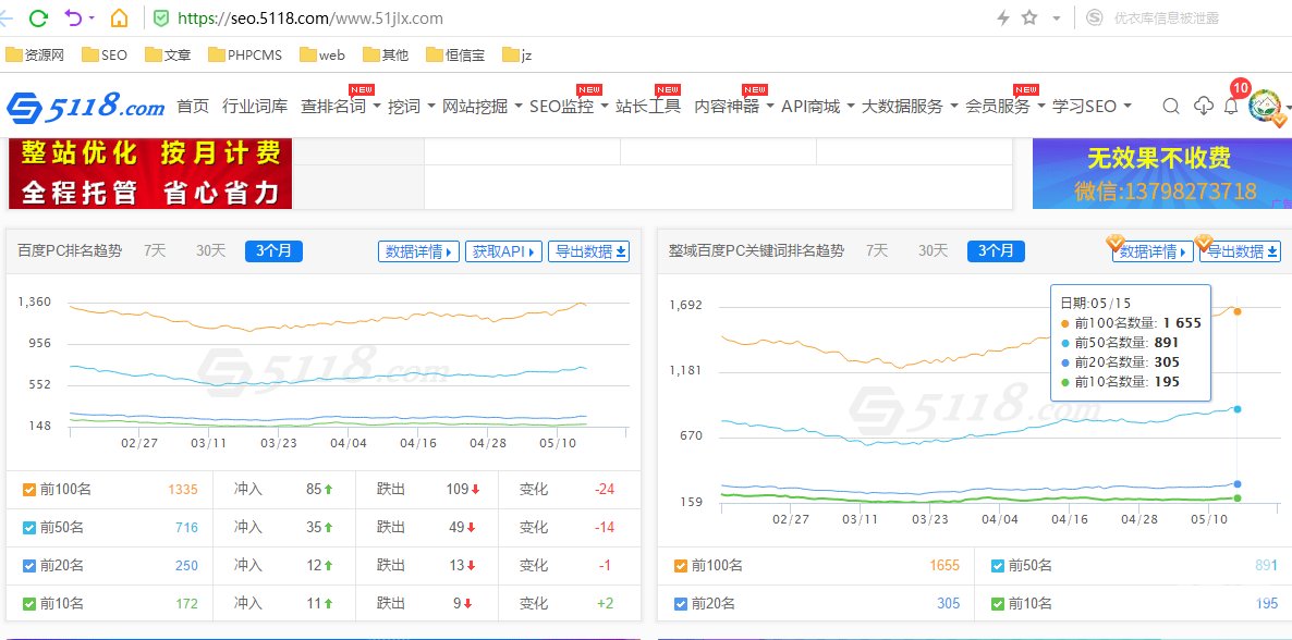 51jlx.com美女图片整站优化案例